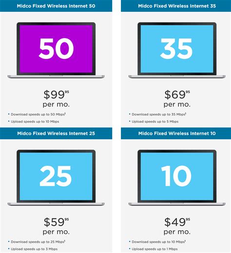 Midco Internet Plans & Pricing 